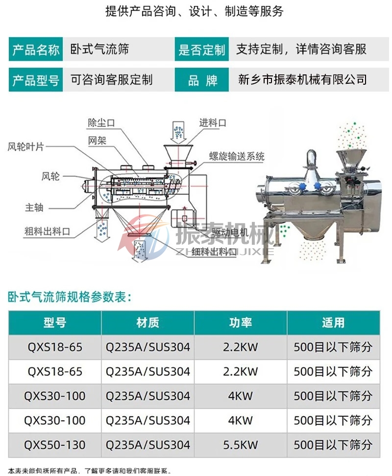 橡膠助劑臥式氣流篩技術(shù)參數(shù)